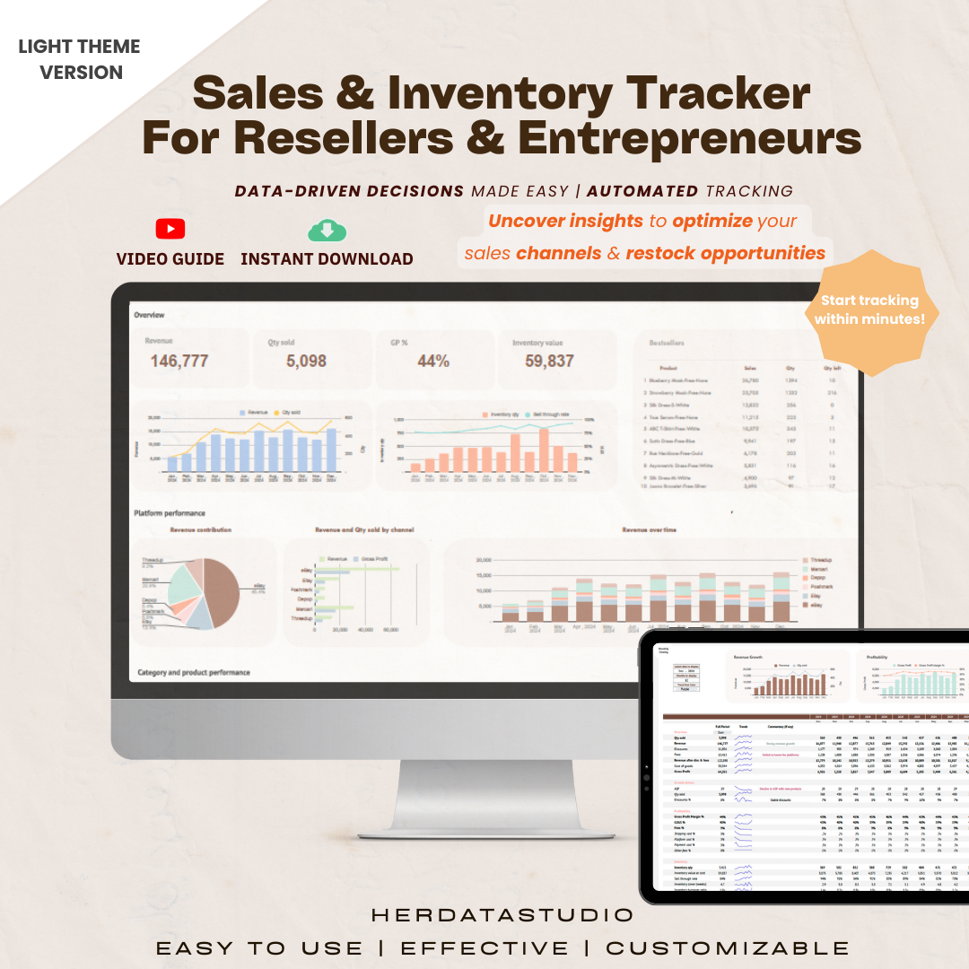 The Sales & Inventory Dashboard Report Tracker