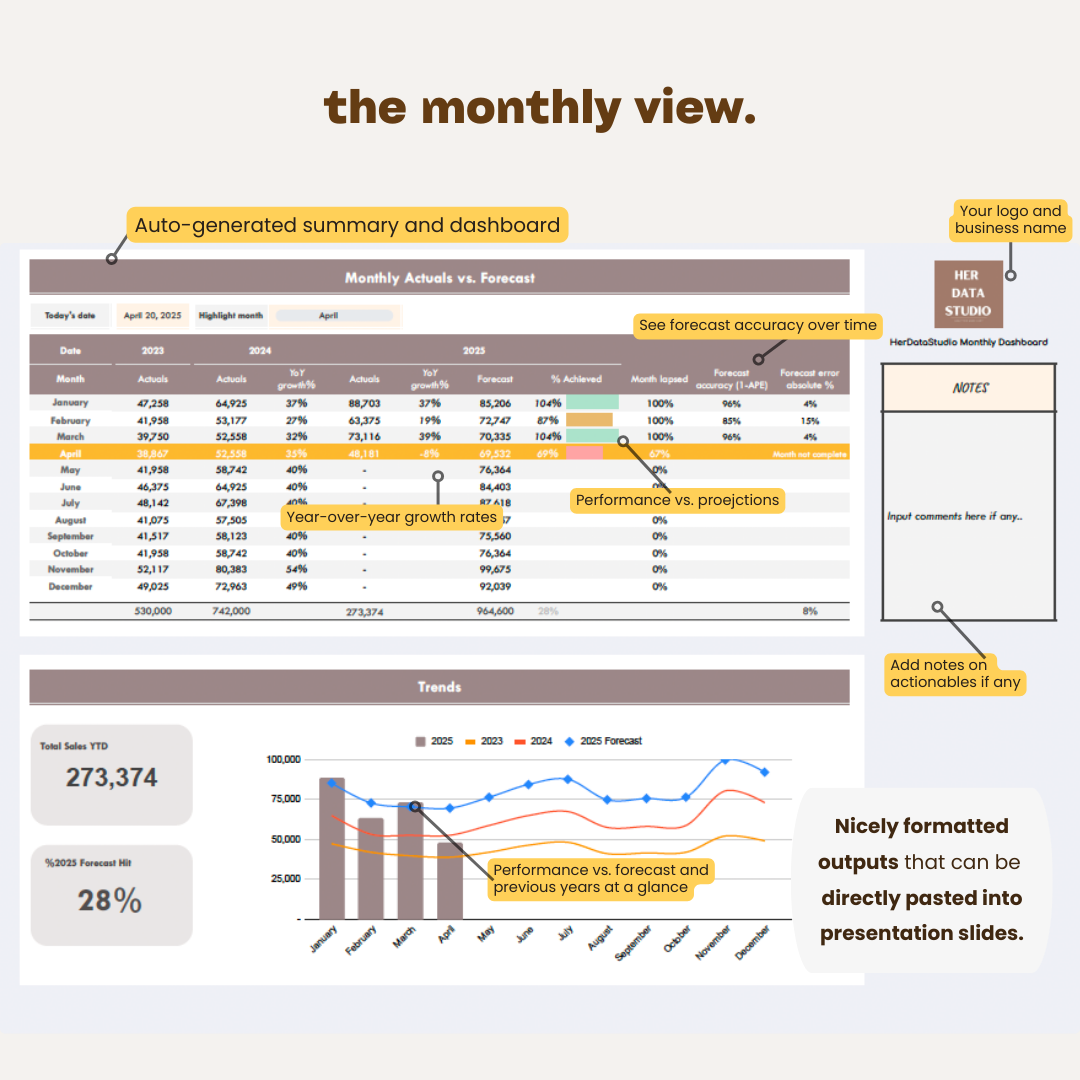 Sales Forecaster - Business Sales Projections & Tracker