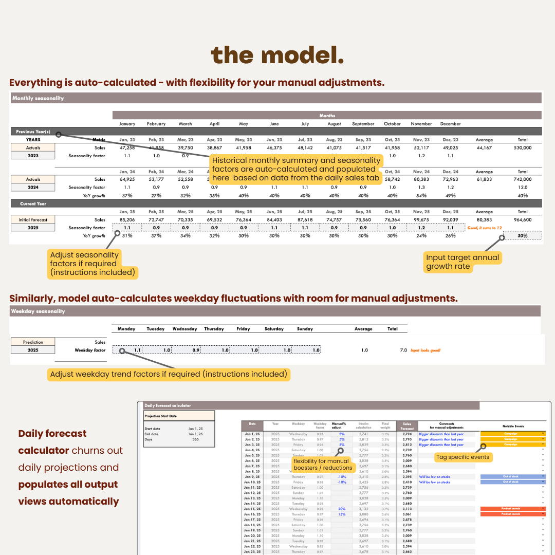Sales Forecaster - Business Sales Projections & Tracker