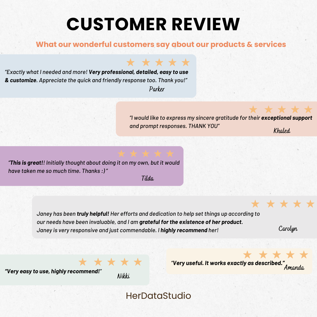 herdatastudio, her data studio, Staff Team KPI Tracker, monthly, quarterly, annual, performance targets, employee performance report, google sheets template, staff goal tracker, staff performance, employee performance, group practice, customer service kpi, therapist business metric