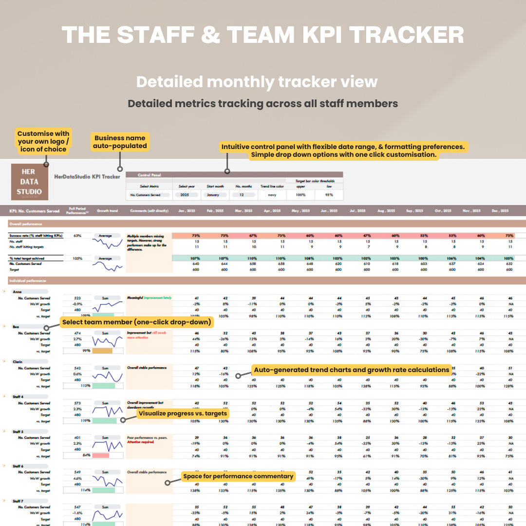 herdatastudio, her data studio, Staff Team KPI Tracker, monthly, quarterly, annual, performance targets, employee performance report, google sheets template, staff goal tracker, staff performance, employee performance, group practice, customer service kpi, therapist business metric