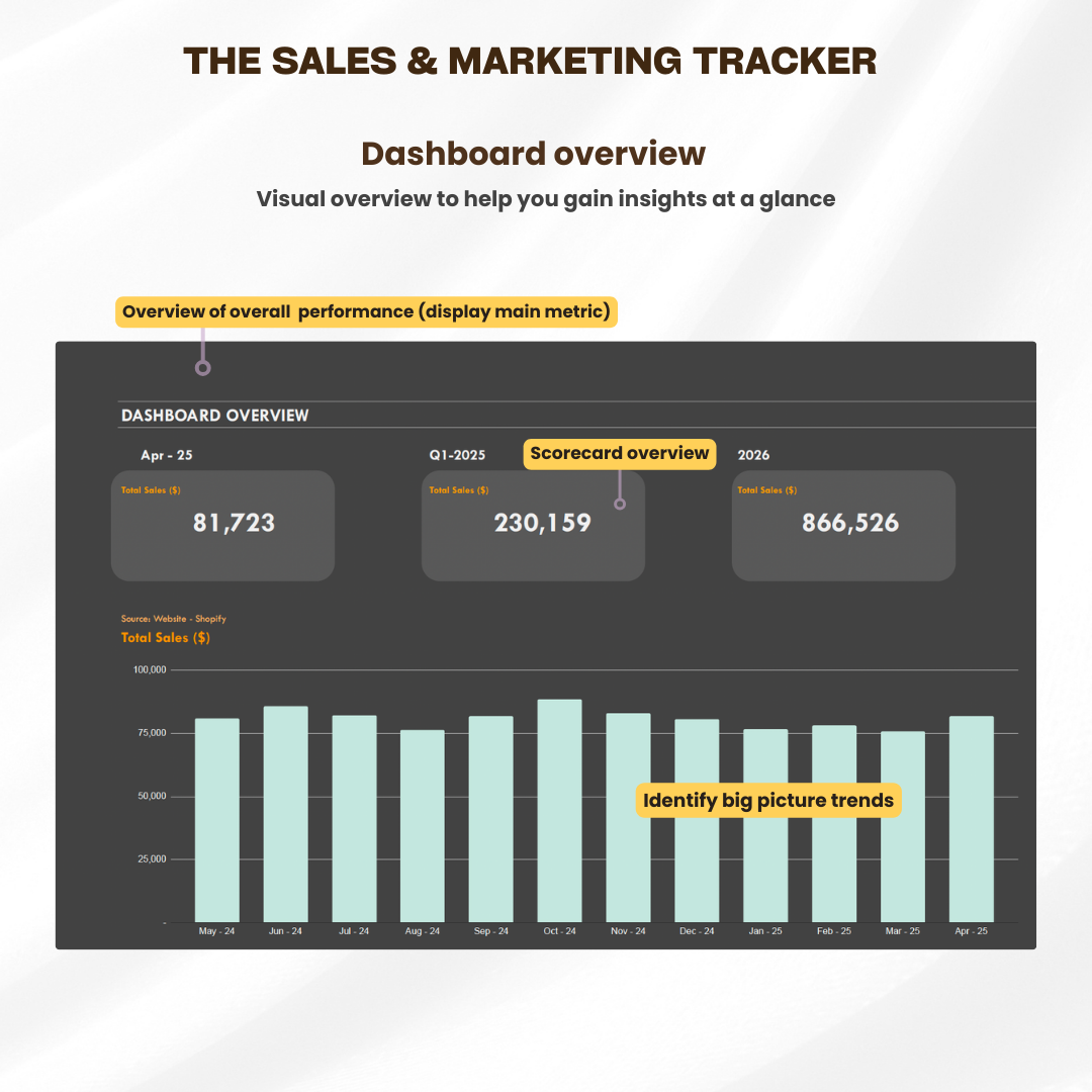 sales marketing kpi tracker, performance tracker, sales marketing dashboard, marketing review template, easy marketing template, marketing kpi spreadsheet
