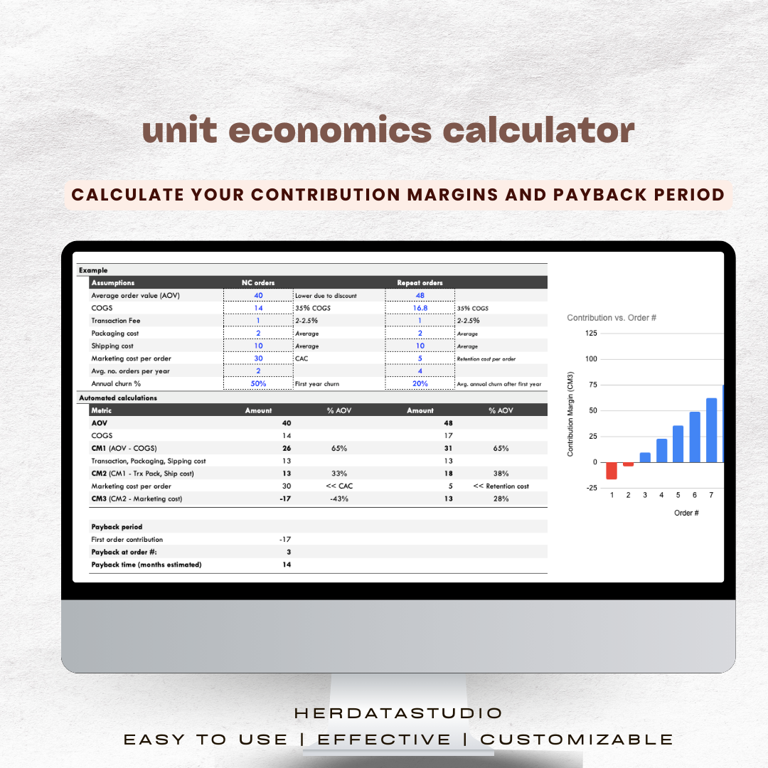 unit economics calculator, easy unit economics calculator, payback period, ecommerce CAC, contribution margin, customer lifetime value