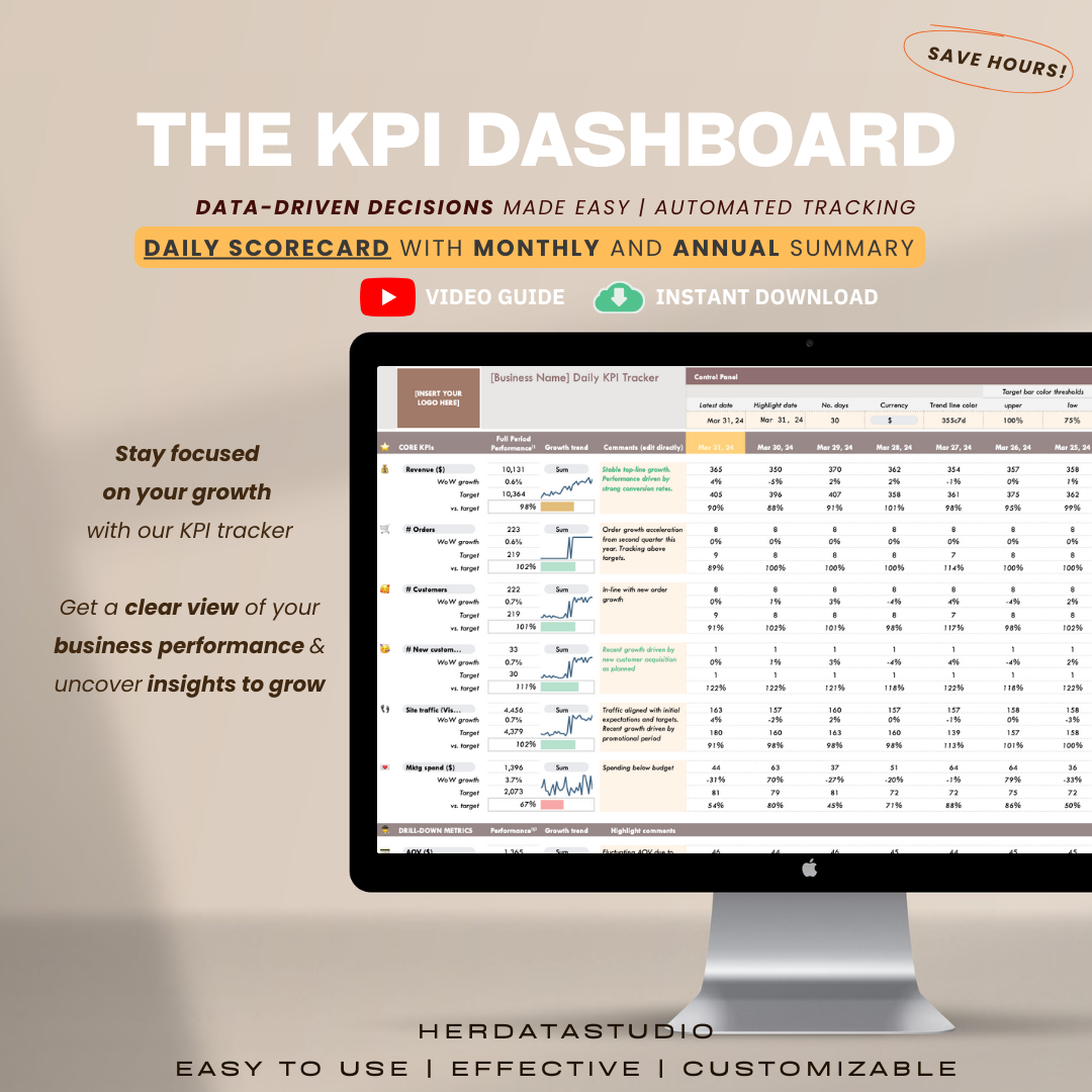 herdatastudio, her data studio, KPI Tracker, daily, monthly, annual, performance against targets, CEO dashboard report, google sheets, analytics template, ecommerce, startups, team KPI, goal tracker, business performance, growth hacking, report automation, growth insights report