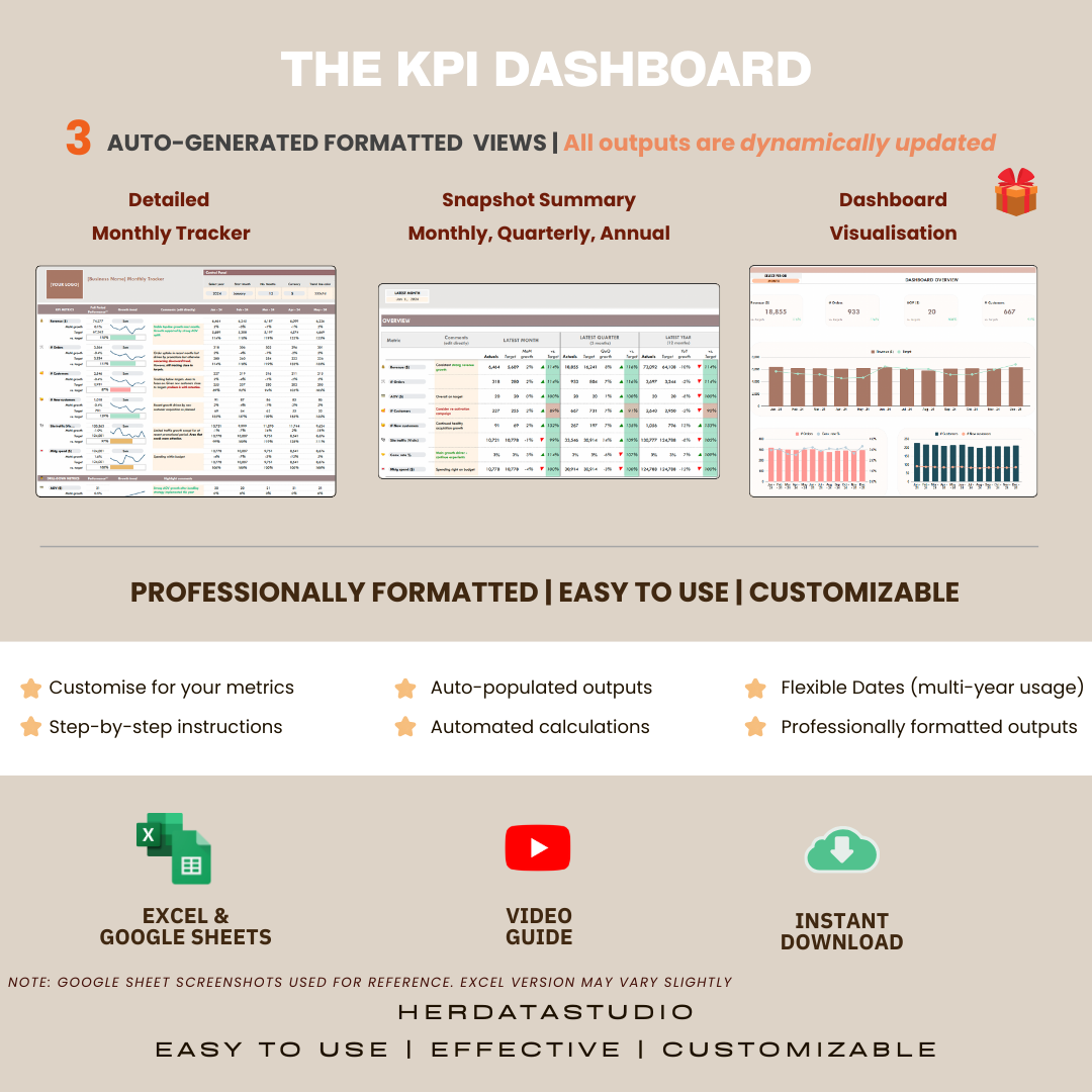 herdatastudio, her data studio, KPI Tracker, business tracker, monthly performance goals targets, CEO dashboard report, excel, google sheets, analytics template, ecommerce, team KPI, goal tracker, business performance, report automation, growth insights, northstar metrics