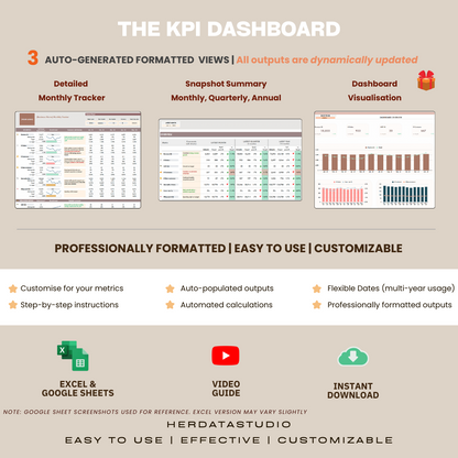 herdatastudio, her data studio, KPI Tracker, business tracker, monthly performance goals targets, CEO dashboard report, excel, google sheets, analytics template, ecommerce, team KPI, goal tracker, business performance, report automation, growth insights, northstar metrics