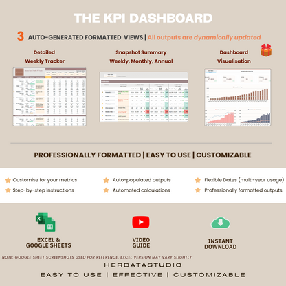 The KPI Dashboard - Weekly Version (EXCEL & Google Sheets)