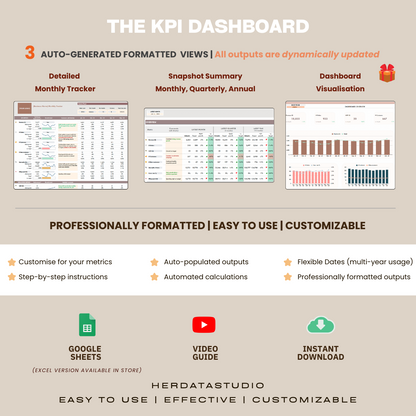 herdatastudio, her data studio, KPI Tracker, monthly performance against targets, CEO dashboard report, google sheets, analytics template, ecommerce, startups, team KPI, goal tracker, business performance, growth hacking, report automation, growth insights, northstar metrics