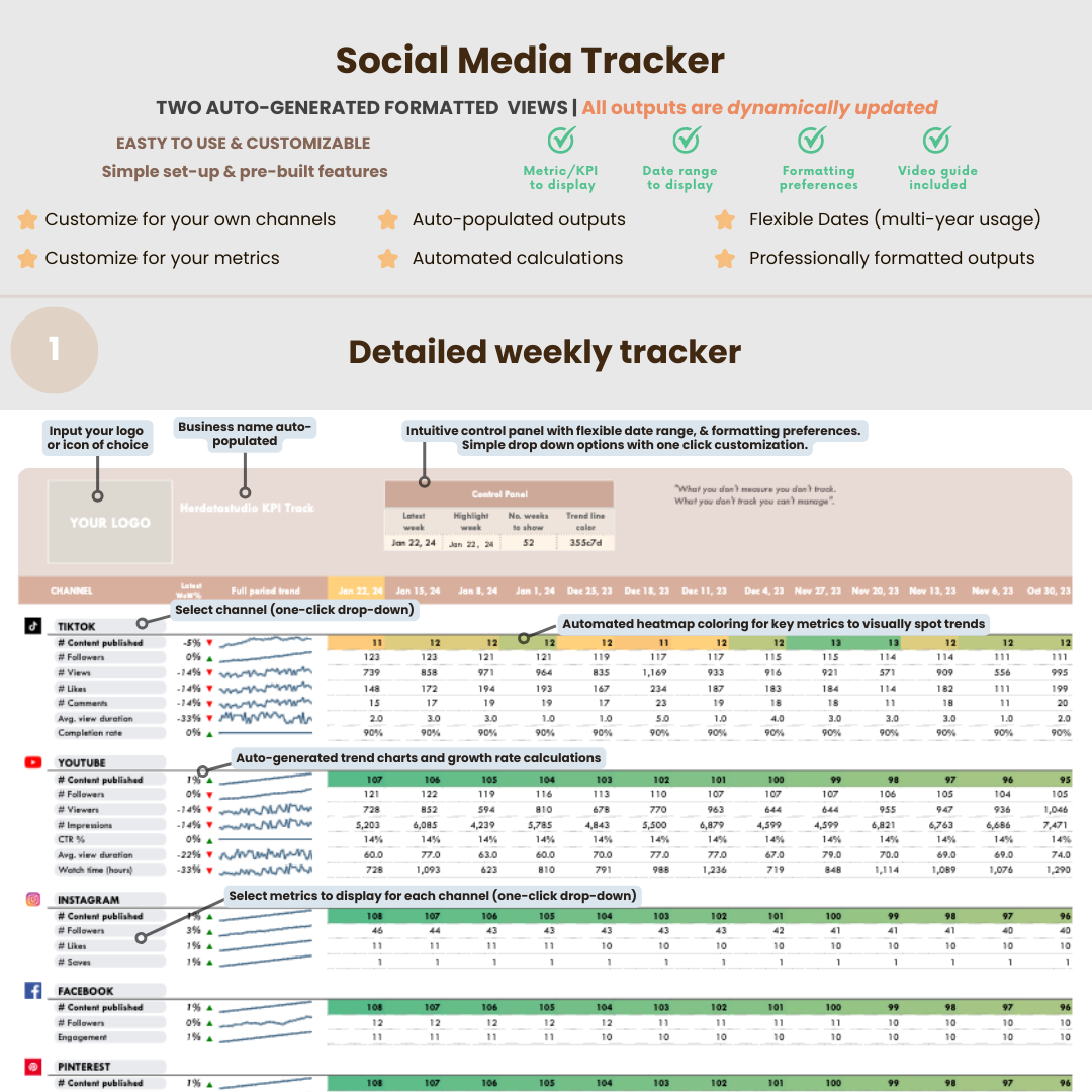 herdatastudio, her data studio, marketing dashboard, social media tracker, social media kpi report, organic marketing, facebook instangram tiktok pinterest youtube, content creation management, social media dashboard, google sheets, excel, social media digital marketing, automation