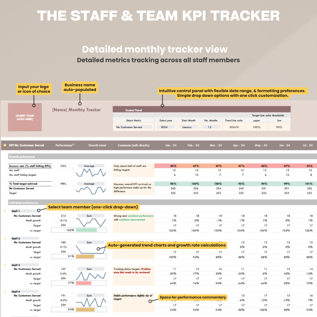 herdatastudio, her data studio, Staff Team KPI Tracker, monthly, quarterly, annual, performance targets, employee performance report, google sheets template, staff goal tracker, staff performance, employee performance, group practice, customer service kpi, therapist business metric