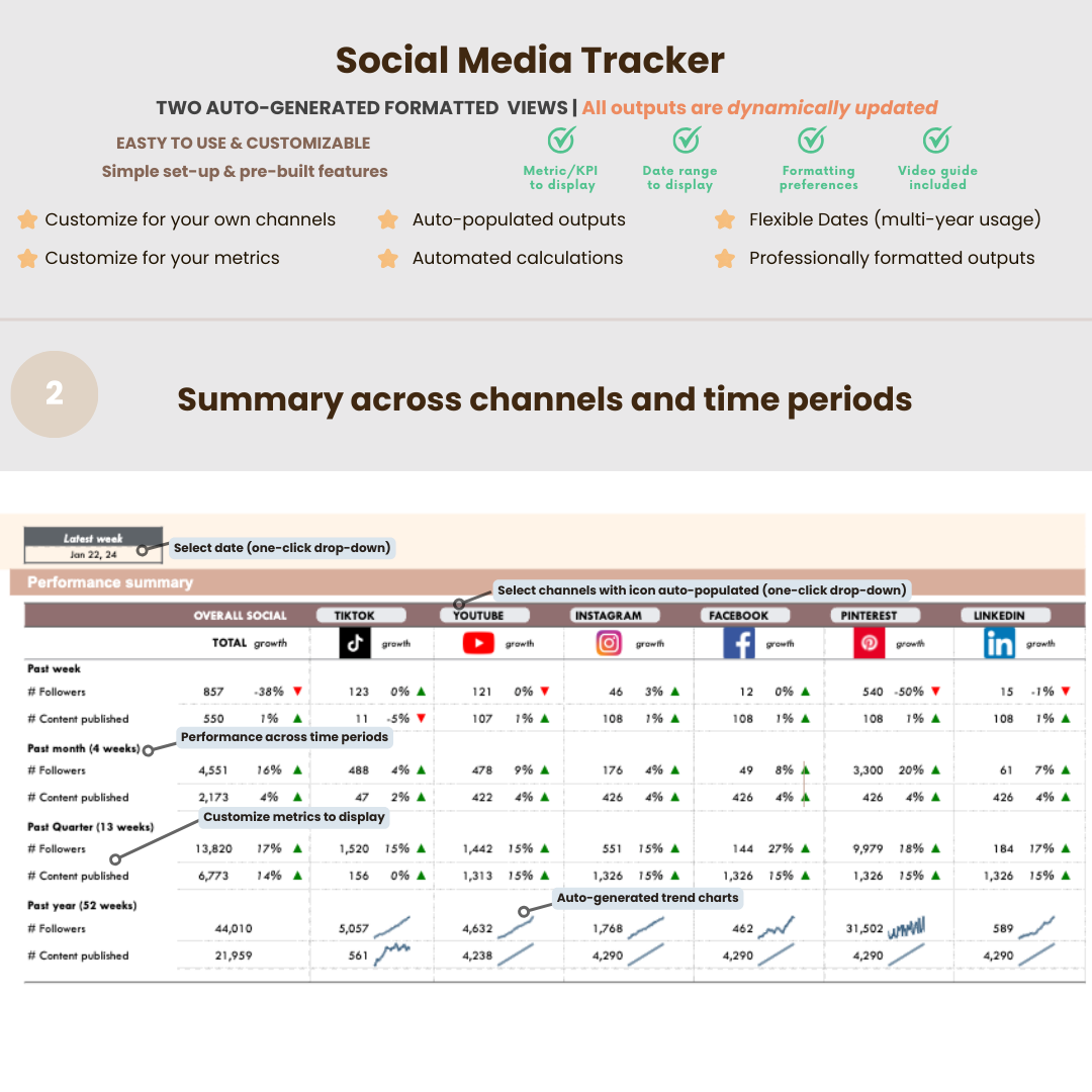 herdatastudio, her data studio, marketing dashboard, social media tracker, social media kpi report, organic marketing, facebook instangram tiktok pinterest youtube, content creation management, social media dashboard, google sheets, excel, social media digital marketing, automation