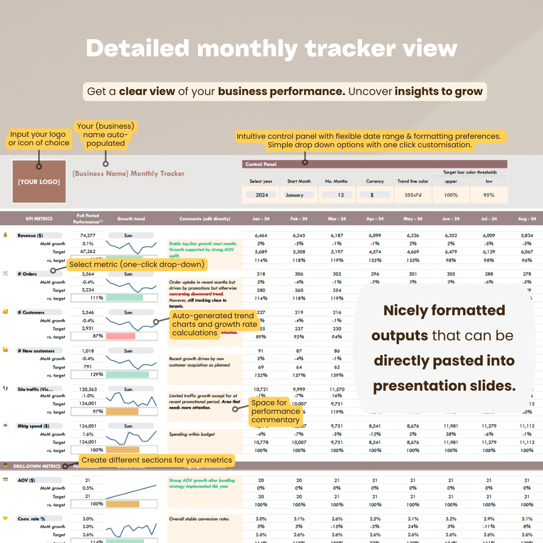 herdatastudio, her data studio, KPI Tracker, monthly performance against targets, CEO dashboard report, google sheets, analytics template, ecommerce, startups, team KPI, goal tracker, business performance, growth hacking, report automation, growth insights, northstar metrics