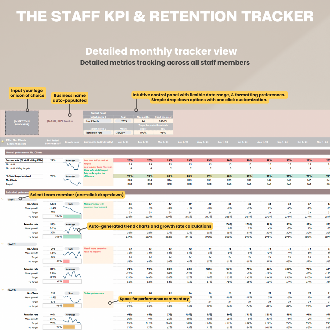 her data studio, herdatastudio, Staff Team Retention KPI Tracker, monthly, quarterly, annual report, performance targets, employee performance template, google sheets, staff goal tracker, staff performance, employee performance, group practice, customer service kpi, staff scorecard