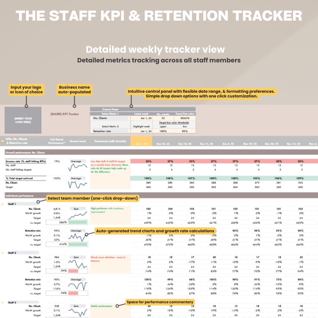 herdatastudio, her data studio, Staff Team Retention KPI Tracker, weekly, monthly, annual tracking, performance targets, employee performance report, google sheets, staff goal tracker, staff performance, employee performance, group practice, customer service kpi, staff scorecard