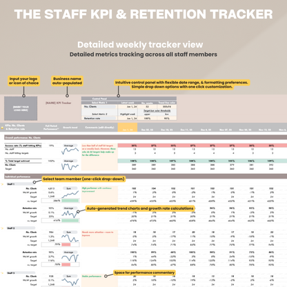 herdatastudio, her data studio, Staff Team Retention KPI Tracker, weekly, monthly, annual tracking, performance targets, employee performance report, google sheets, staff goal tracker, staff performance, employee performance, group practice, customer service kpi, staff scorecard