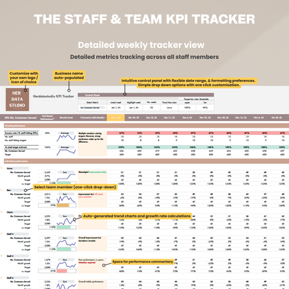 herdatastudio, her data studio, Staff Team KPI Tracker, weekly, monthly, annual tracking, performance against targets, employee performance tracker, google sheets, excel file, analytics template, staff goal tracker, staff performance, employee performance, customer service, private practice management, health professional tools