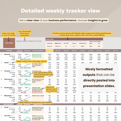 The KPI Dashboard - Weekly Version (EXCEL & Google Sheets)