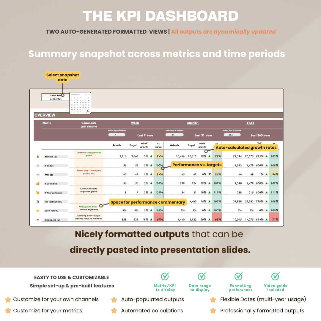 herdatastudio, her data studio, KPI Tracker, daily, monthly, annual, performance against targets, CEO dashboard report, google sheets, analytics template, ecommerce, startups, team KPI, goal tracker, business performance, growth hacking, report automation, growth insights report