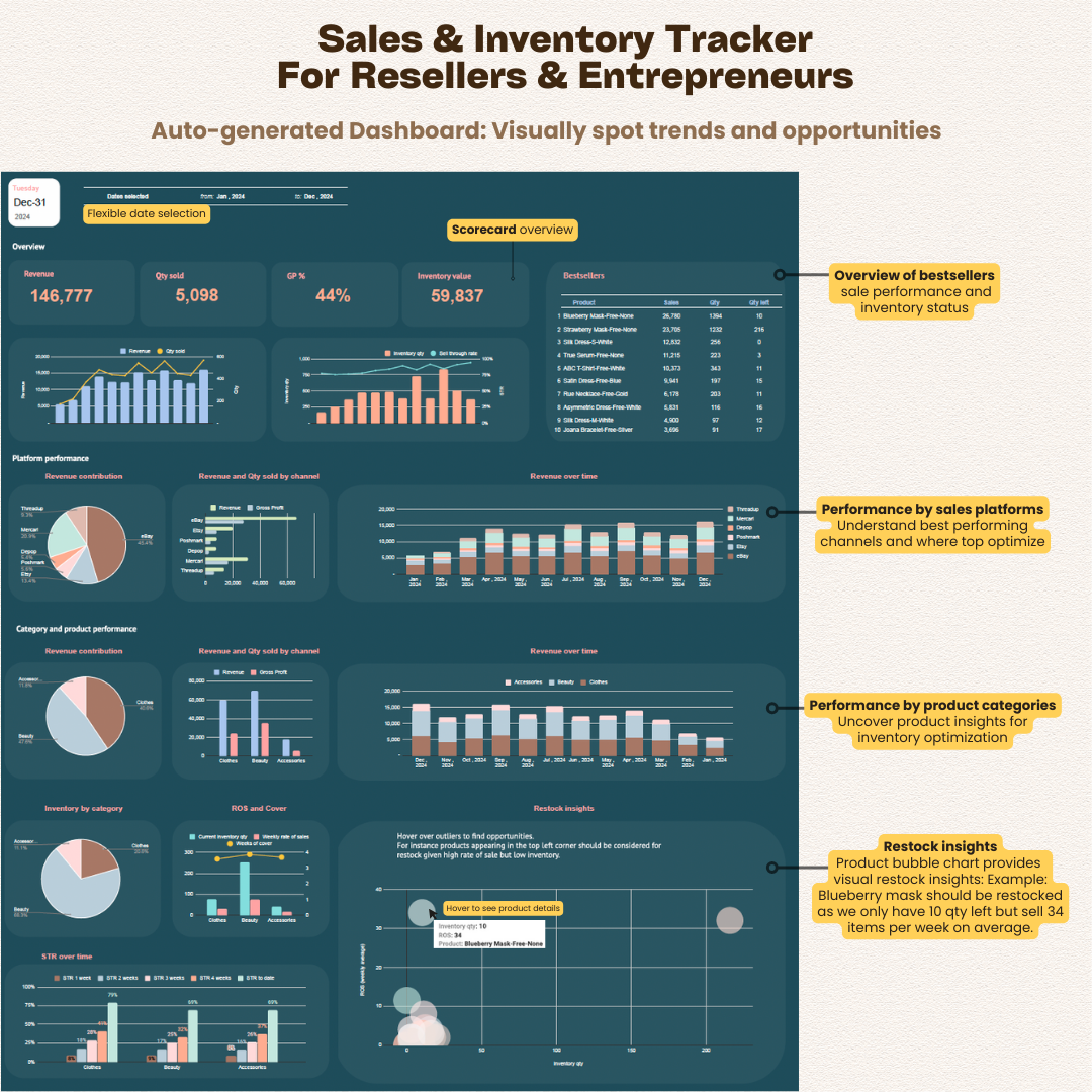 herdatastudio, her data studio, sales inventory tracker dashboard template, resell tracker, automated report, etsy ebay threadup facebook sales, marketplace tracker, inventory management, inventory report, automated dashboard, spreadsheet tracker, restock report, sell through rate