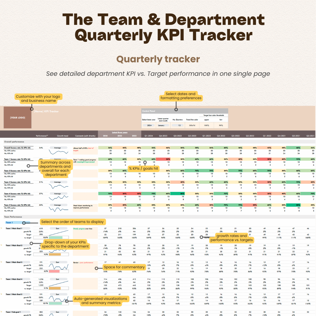 herdatastudio, her data studio, Team Department KPI Goal Tracker Quarterly Annual performance against targets, CEO dashboard report, google sheets, analytics template, ecommerce, startups, team KPI, goal tracker, business performance, report automation, growth insights