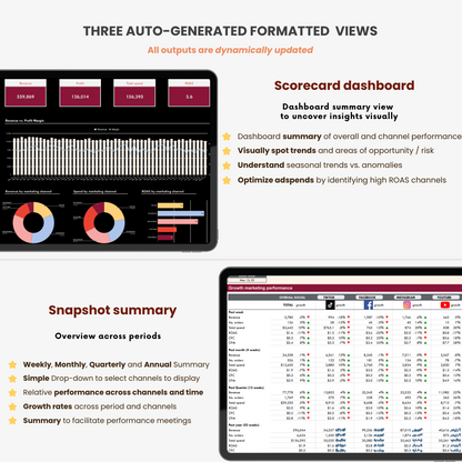 herdatastudio, her data studio, ecommerce marketing tracker, shopify sales tracking, performance kpi dashboard, google sheets template, roas optimization, growth marketing template, adspend kpi template, manage adspends, ecommerce kpi, performance marketing