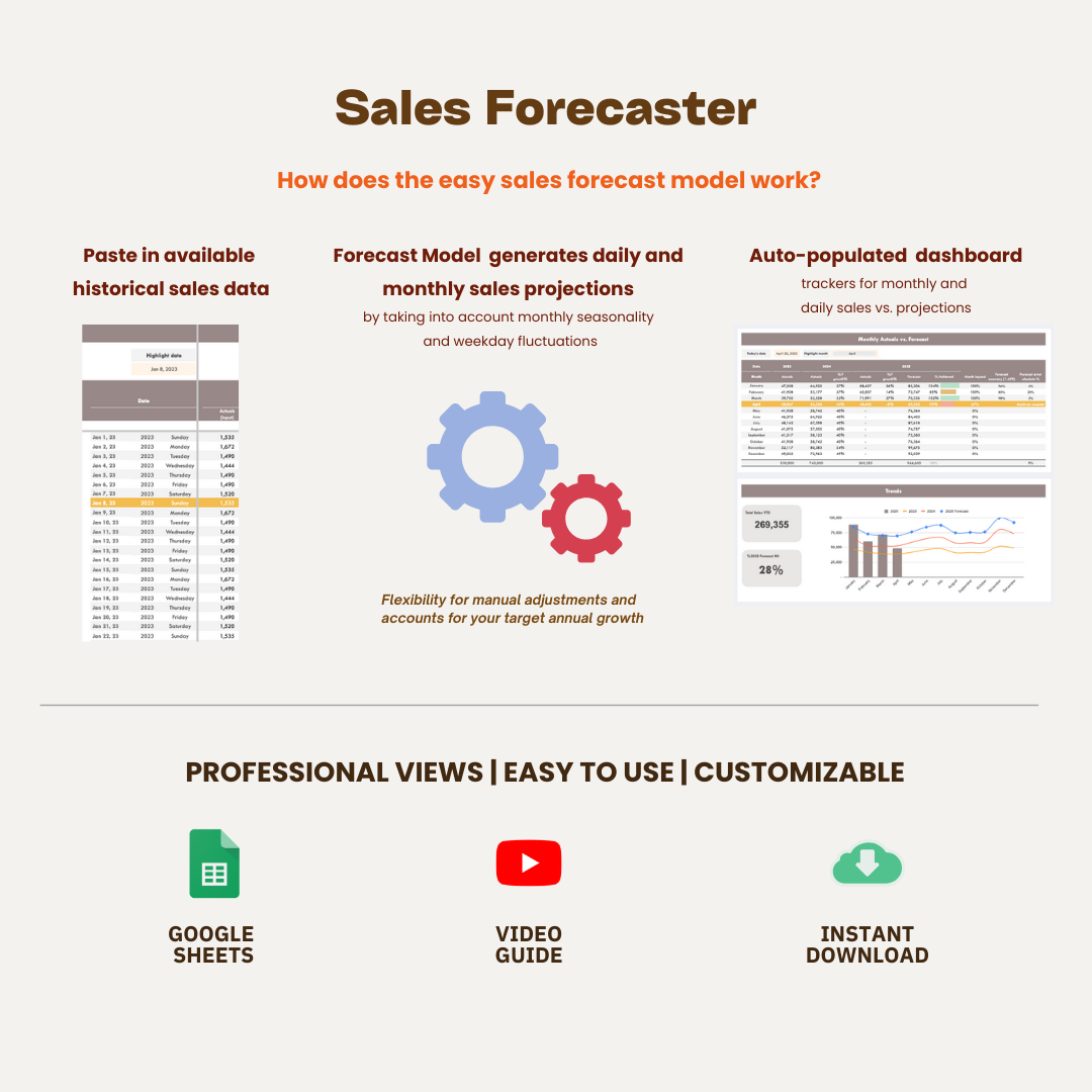 Sales Forecaster - Business Sales Projections & Tracker
