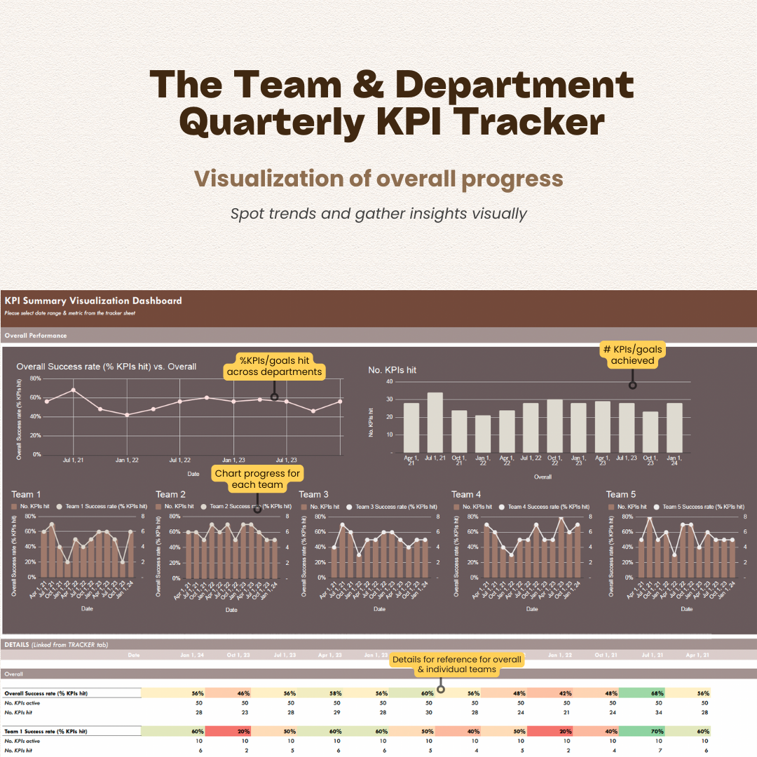 herdatastudio, her data studio, Team Department KPI Goal Tracker Quarterly Annual performance against targets, CEO dashboard report, google sheets, analytics template, ecommerce, startups, team KPI, goal tracker, business performance, report automation, growth insights