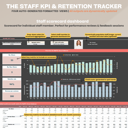 her data studio, herdatastudio, Staff Team Retention KPI Tracker, monthly, quarterly, annual report, performance targets, employee performance template, google sheets, staff goal tracker, staff performance, employee performance, group practice, customer service kpi, staff scorecard