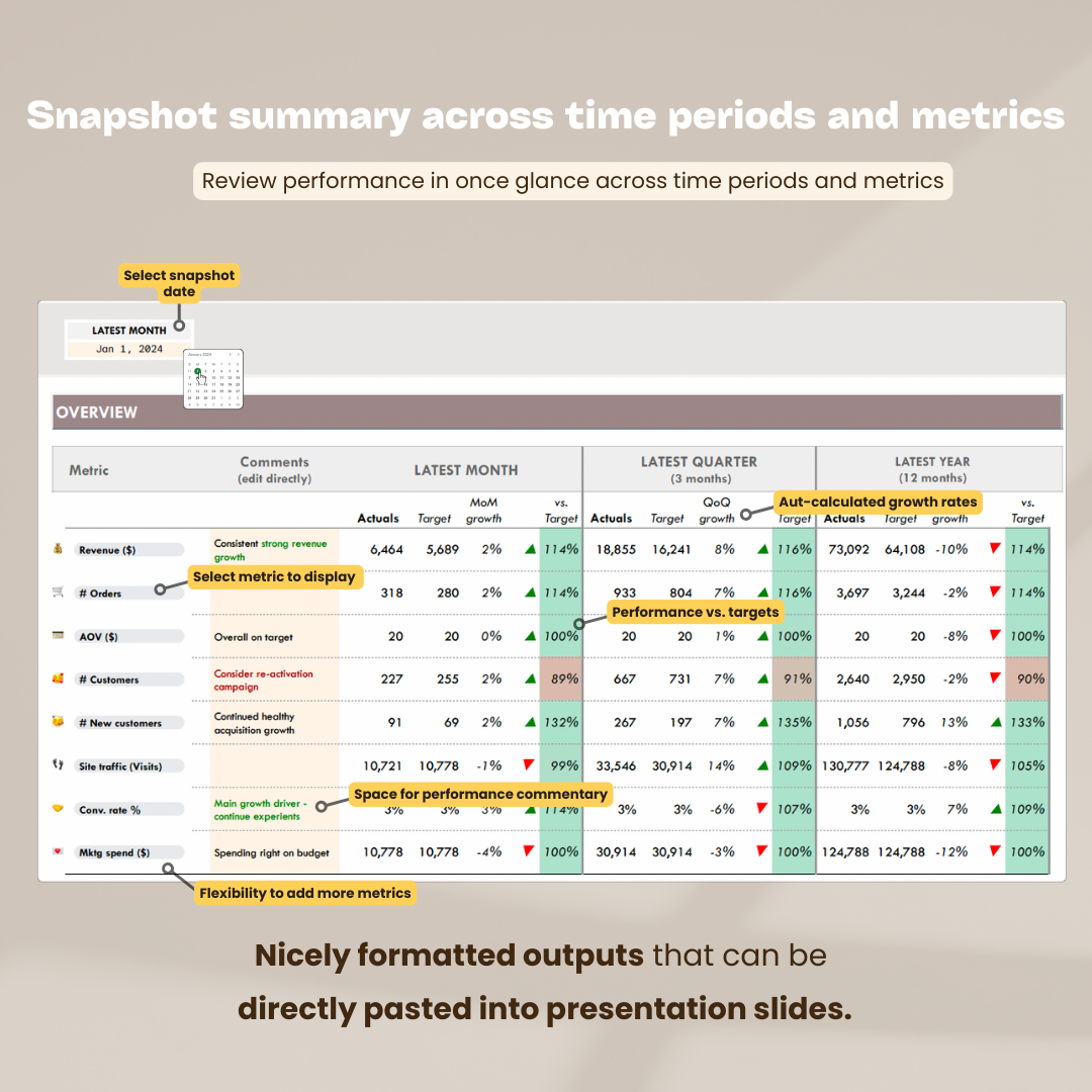 herdatastudio, her data studio, KPI Tracker, monthly performance against targets, CEO dashboard report, google sheets, analytics template, ecommerce, startups, team KPI, goal tracker, business performance, growth hacking, report automation, growth insights, northstar metrics