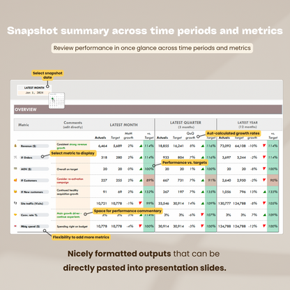 herdatastudio, her data studio, KPI Tracker, monthly performance against targets, CEO dashboard report, google sheets, analytics template, ecommerce, startups, team KPI, goal tracker, business performance, growth hacking, report automation, growth insights, northstar metrics