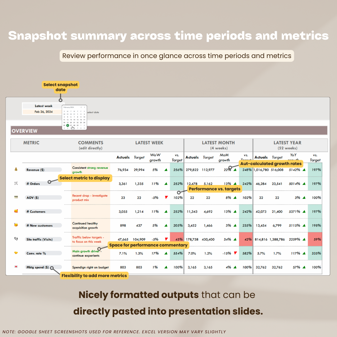 The KPI Dashboard - Weekly Version (EXCEL & Google Sheets)