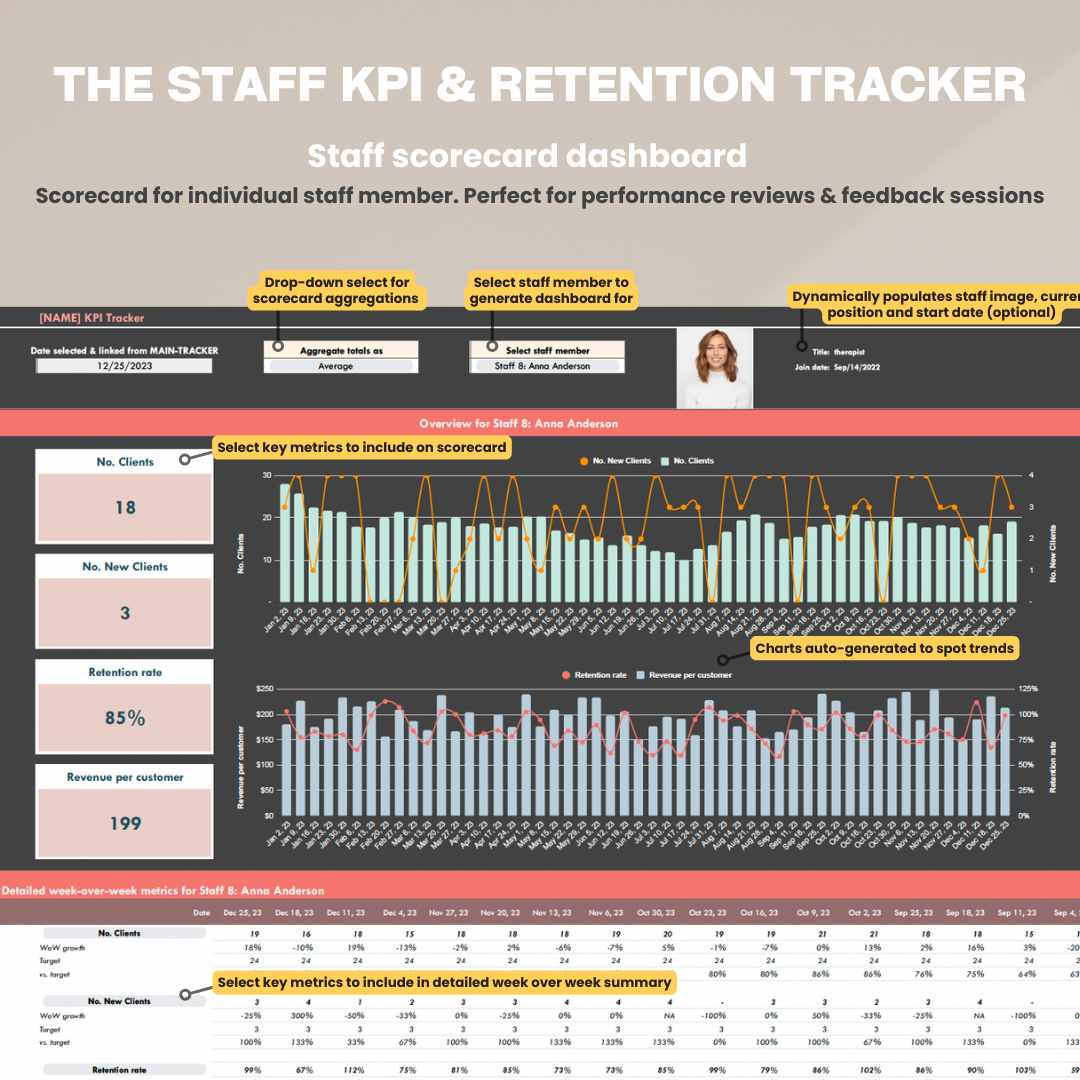 herdatastudio, her data studio, Staff Team Retention KPI Tracker, weekly, monthly, annual tracking, performance targets, employee performance report, google sheets, staff goal tracker, staff performance, employee performance, group practice, customer service kpi, staff scorecard