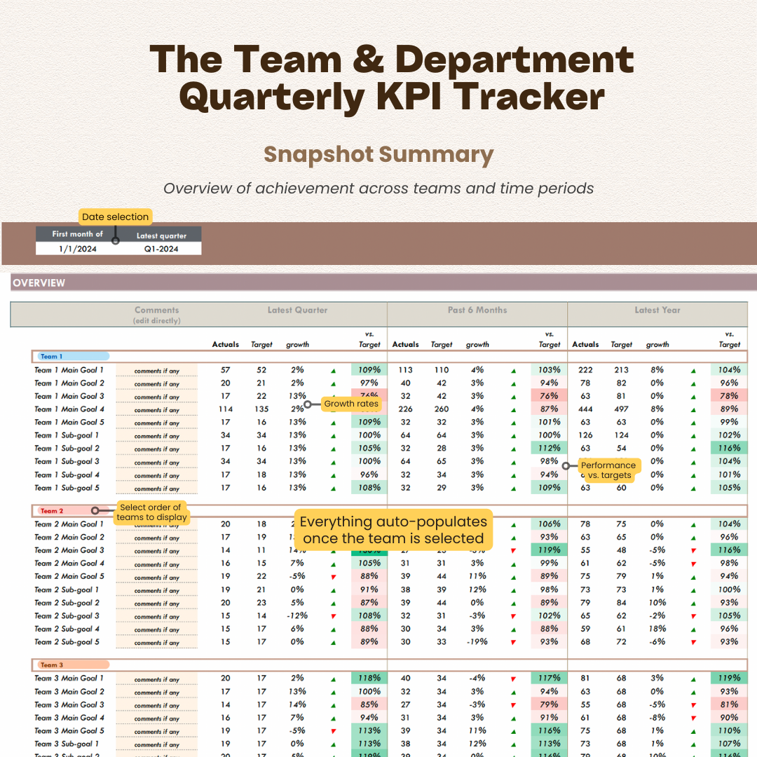 herdatastudio, her data studio, Team Department KPI Goal Tracker Quarterly Annual performance against targets, CEO dashboard report, google sheets, analytics template, ecommerce, startups, team KPI, goal tracker, business performance, report automation, growth insights