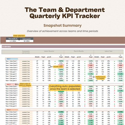 herdatastudio, her data studio, Team Department KPI Goal Tracker Quarterly Annual performance against targets, CEO dashboard report, google sheets, analytics template, ecommerce, startups, team KPI, goal tracker, business performance, report automation, growth insights