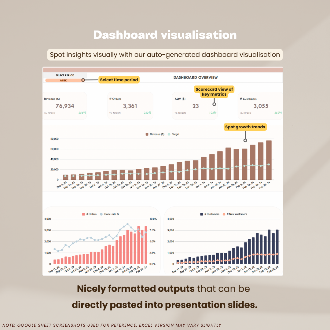 The KPI Dashboard - Weekly Version (EXCEL & Google Sheets)