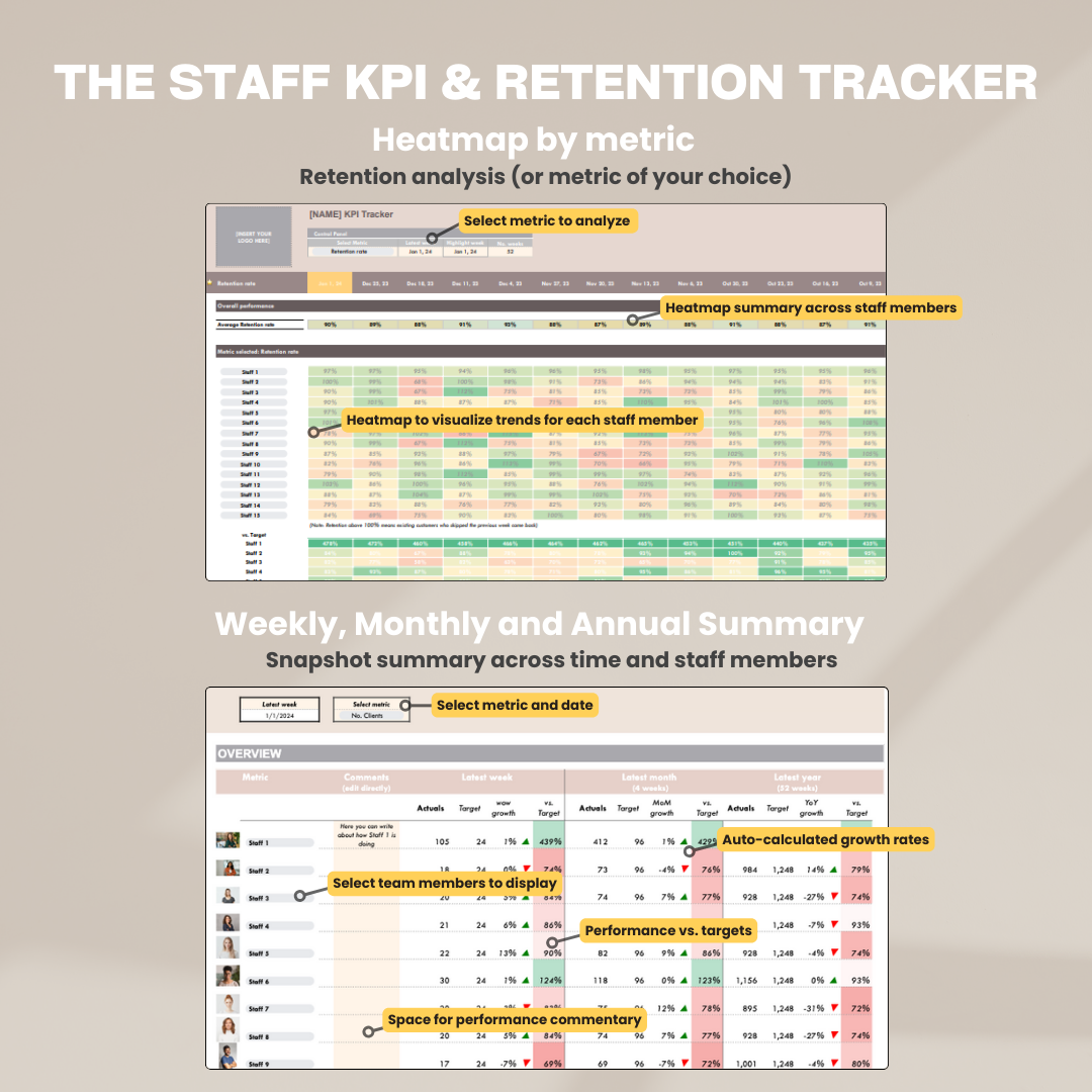 herdatastudio, her data studio, Staff Team Retention KPI Tracker, weekly, monthly, annual tracking, performance targets, employee performance report, google sheets, staff goal tracker, staff performance, employee performance, group practice, customer service kpi, staff scorecard