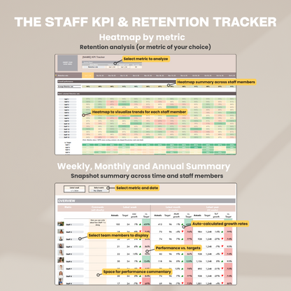 herdatastudio, her data studio, Staff Team Retention KPI Tracker, weekly, monthly, annual tracking, performance targets, employee performance report, google sheets, staff goal tracker, staff performance, employee performance, group practice, customer service kpi, staff scorecard