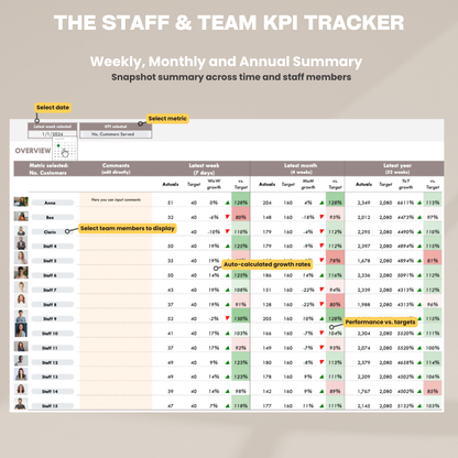 herdatastudio, her data studio, Staff Team KPI Tracker, weekly, monthly, annual tracking, performance against targets, employee performance tracker, google sheets, excel file, analytics template, staff goal tracker, staff performance, employee performance, customer service, private practice management, health professional tools