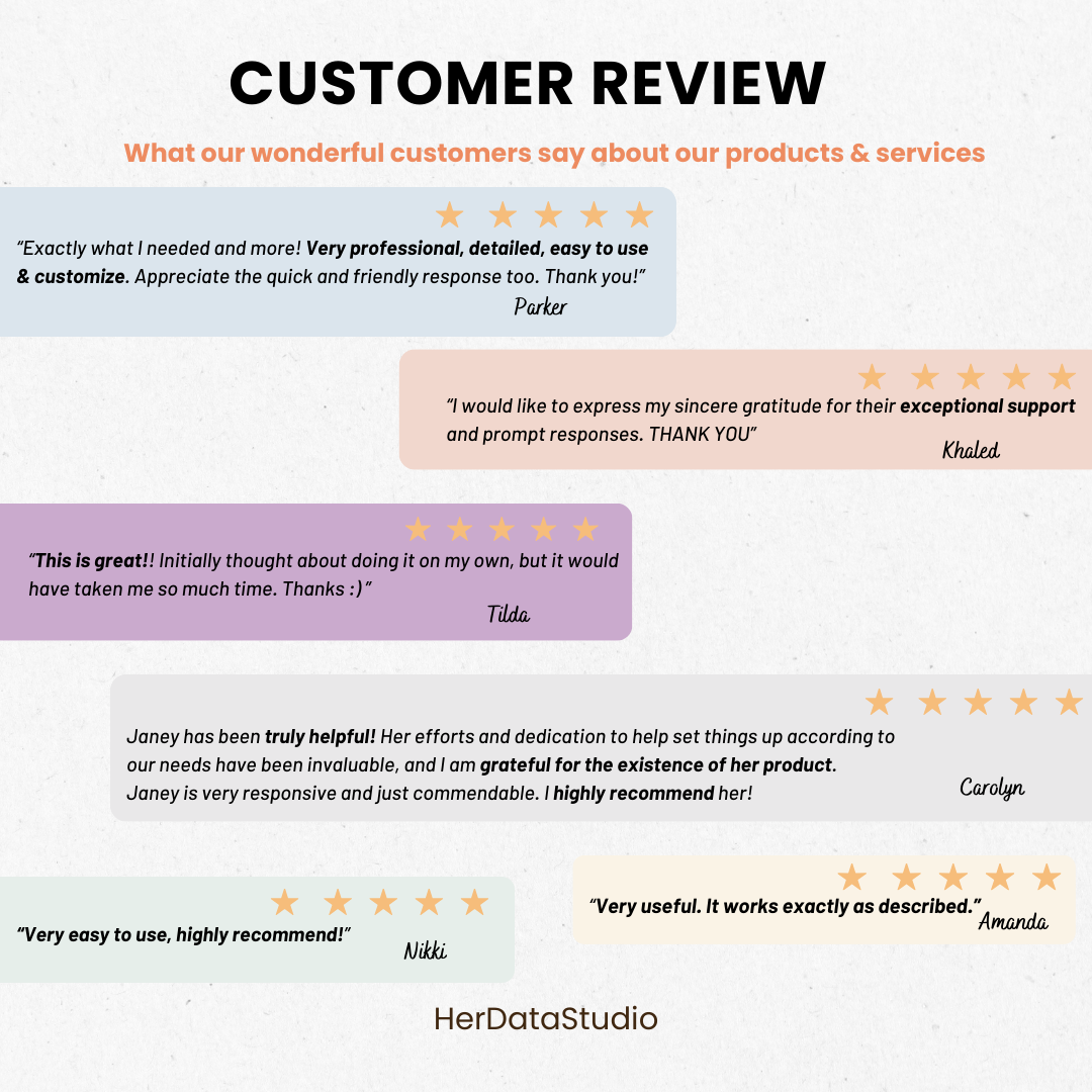 herdatastudio, her data studio, KPI Tracker, daily, monthly, annual, performance against targets, CEO dashboard report, google sheets, analytics template, ecommerce, startups, team KPI, goal tracker, business performance, growth hacking, report automation, growth insights report