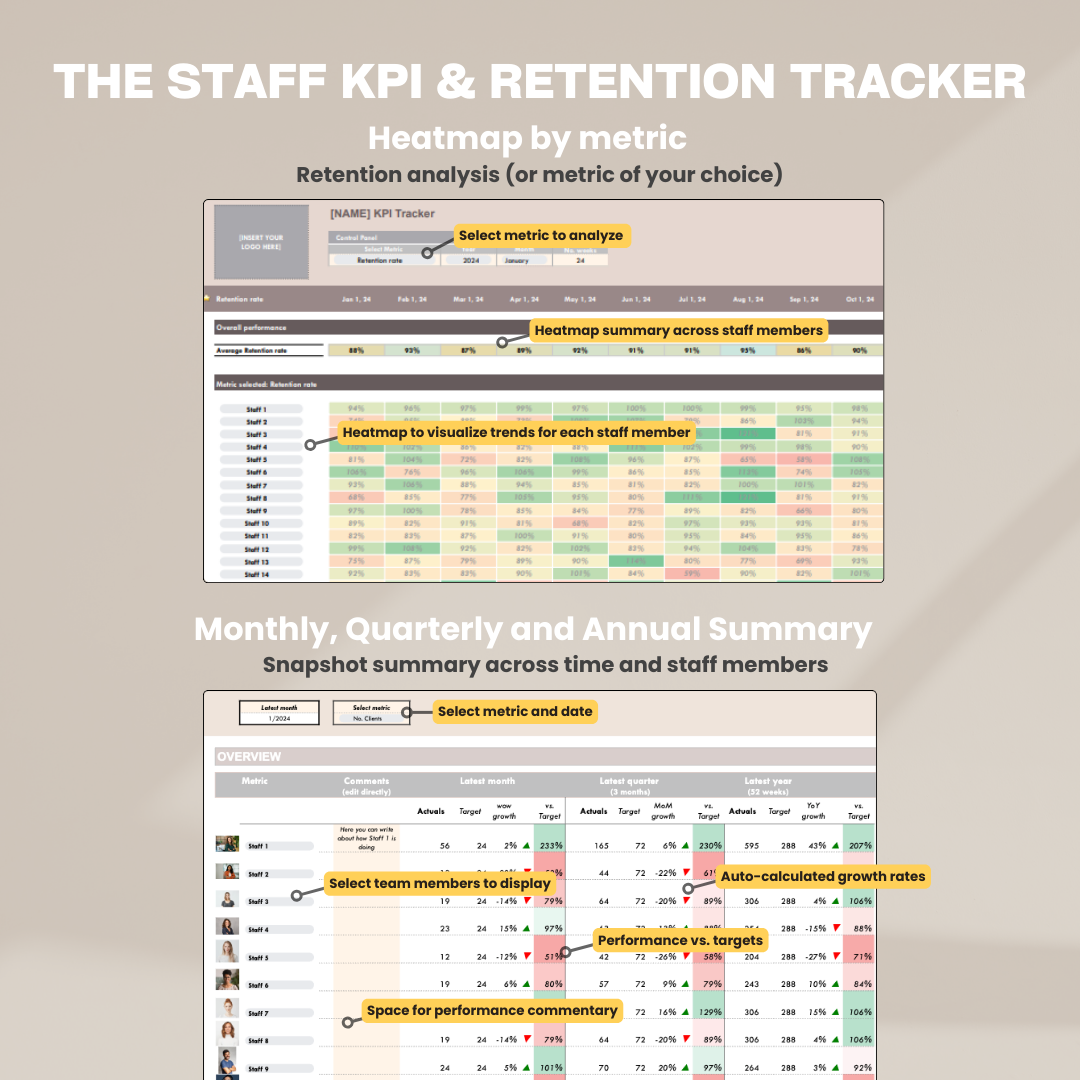 her data studio, herdatastudio, Staff Team Retention KPI Tracker, monthly, quarterly, annual report, performance targets, employee performance template, google sheets, staff goal tracker, staff performance, employee performance, group practice, customer service kpi, staff scorecard