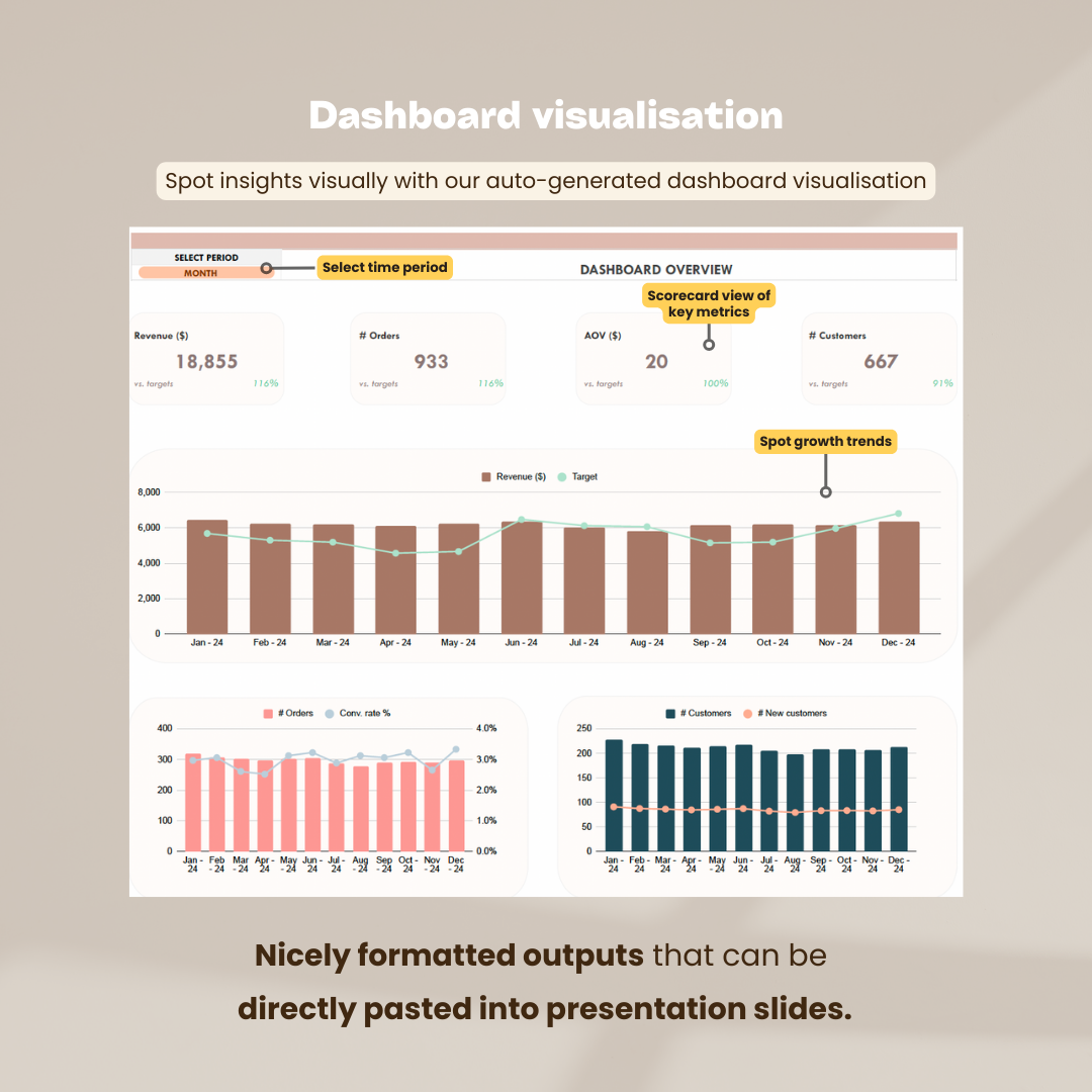 herdatastudio, her data studio, KPI Tracker, monthly performance against targets, CEO dashboard report, google sheets, analytics template, ecommerce, startups, team KPI, goal tracker, business performance, growth hacking, report automation, growth insights, northstar metrics