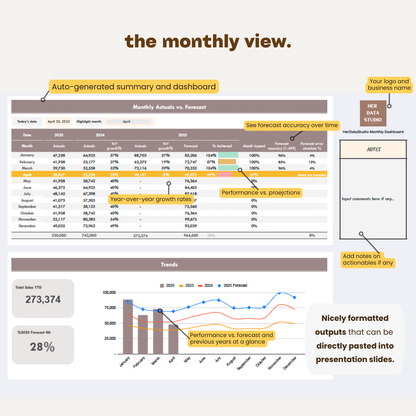 Sales Forecaster - Business Sales Projections & Tracker