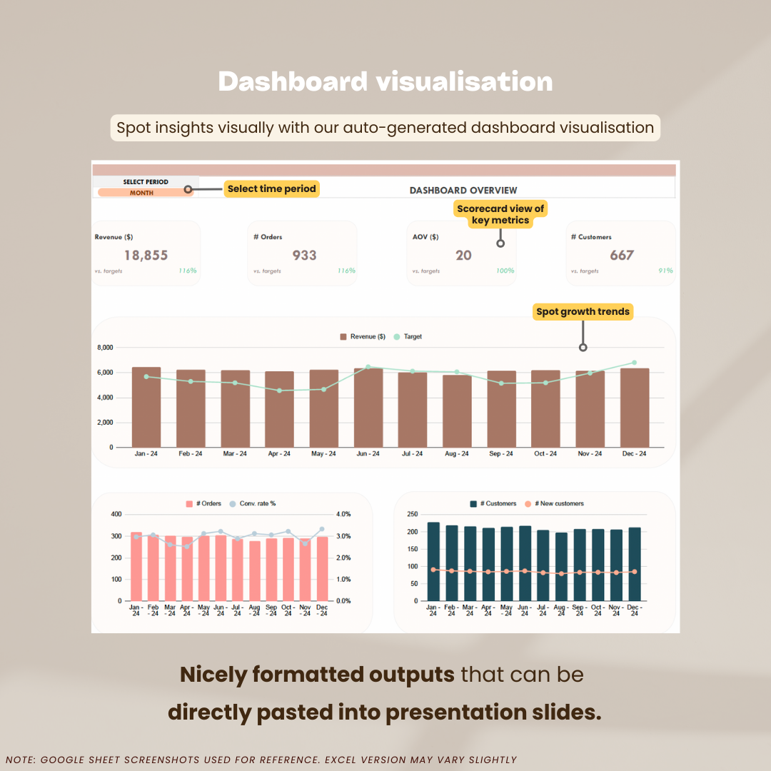 herdatastudio, her data studio, KPI Tracker, business tracker, monthly performance goals targets, CEO dashboard report, excel, google sheets, analytics template, ecommerce, team KPI, goal tracker, business performance, report automation, growth insights, northstar metrics