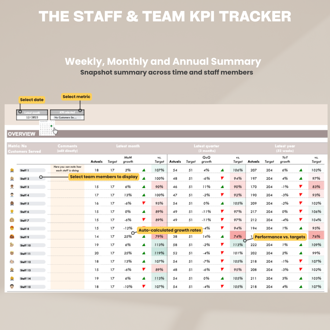 herdatastudio, her data studio, Staff Team KPI Tracker, monthly, quarterly, annual, performance targets, employee performance report, google sheets template, staff goal tracker, staff performance, employee performance, group practice, customer service kpi, therapist business metric