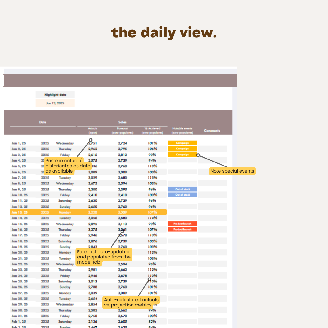 Sales Forecaster - Business Sales Projections & Tracker