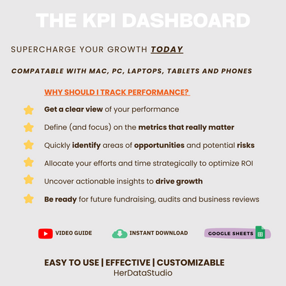 herdatastudio, her data studio, KPI Tracker, daily, monthly, annual, performance against targets, CEO dashboard report, google sheets, analytics template, ecommerce, startups, team KPI, goal tracker, business performance, growth hacking, report automation, growth insights report