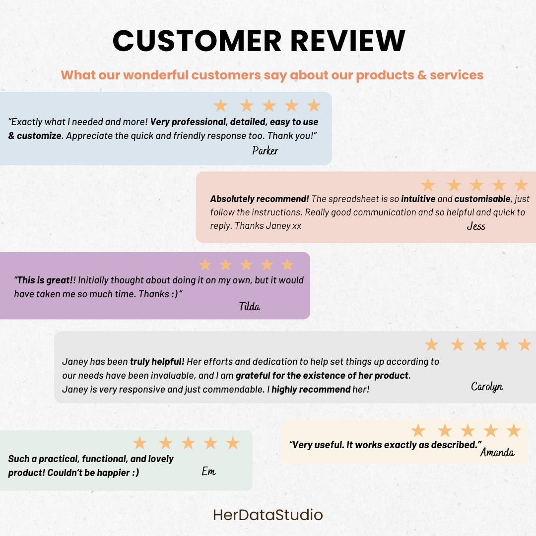 The Sales & Inventory Dashboard Report Tracker