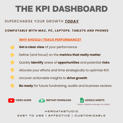 The KPI Dashboard - Monthly Version (Google Sheets)