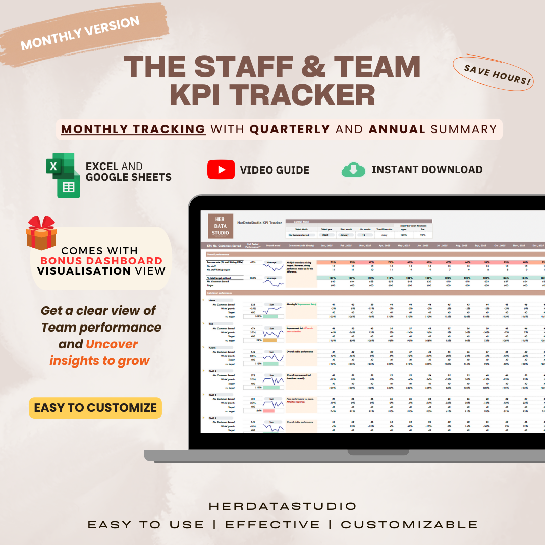 herdatastudio, her data studio, Staff Team KPI Tracker, monthly, quarterly, annual, performance targets, employee performance report, google sheets template, staff goal tracker, staff performance, employee performance, group practice, customer service kpi, therapist business metric