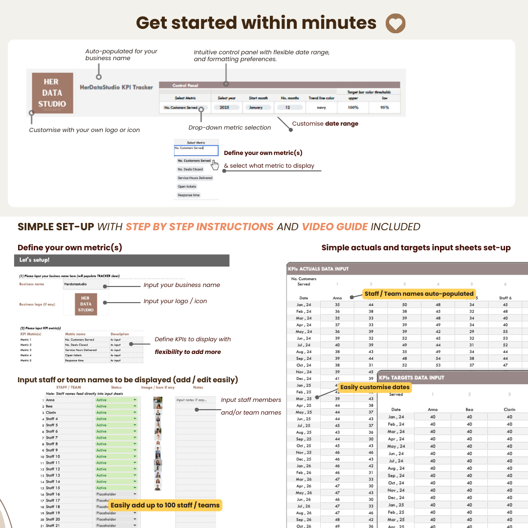 herdatastudio, her data studio, Staff Team KPI Tracker, monthly, quarterly, annual, performance targets, employee performance report, google sheets template, staff goal tracker, staff performance, employee performance, group practice, customer service kpi, therapist business metric